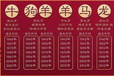 84年生肖|84年属什么生肖？